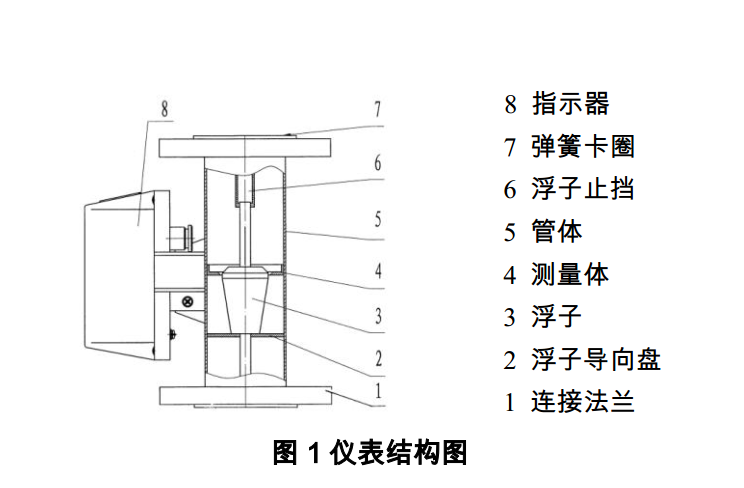 酒精用流量計原理結構